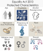 Equality-Act-Protected-Characteristics-Infographic.png